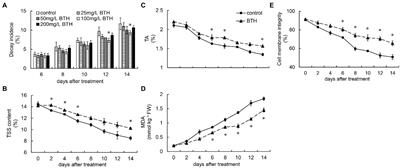Benzothiazole Treatment Regulates the Reactive Oxygen Species Metabolism and Phenylpropanoid Pathway of Rosa roxburghii Fruit to Delay Senescence During Low Temperature Storage
